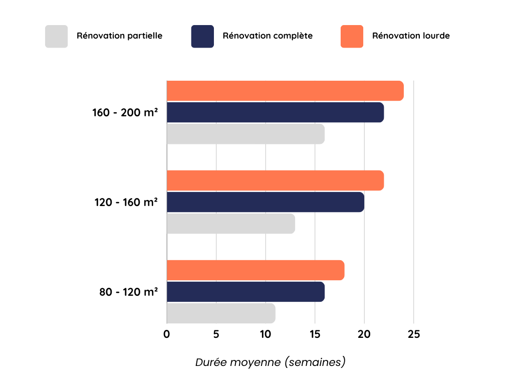 duree-travaux-renovation-maison.png