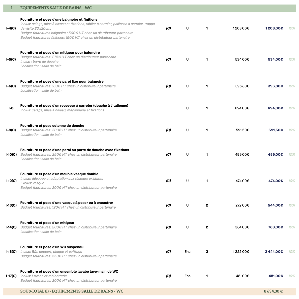 Estimation Travaux en Ligne Avoltis Rénovation 2